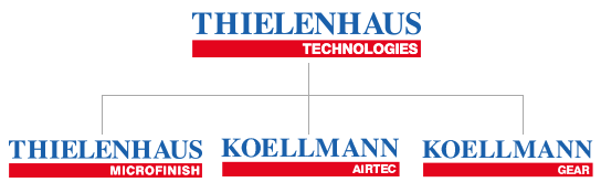 Stammbaum der Thielenhaus-Technologies-Gruppe mit Thielenhaus Microfinish, Koellmann Gear und Koellmann Airtec